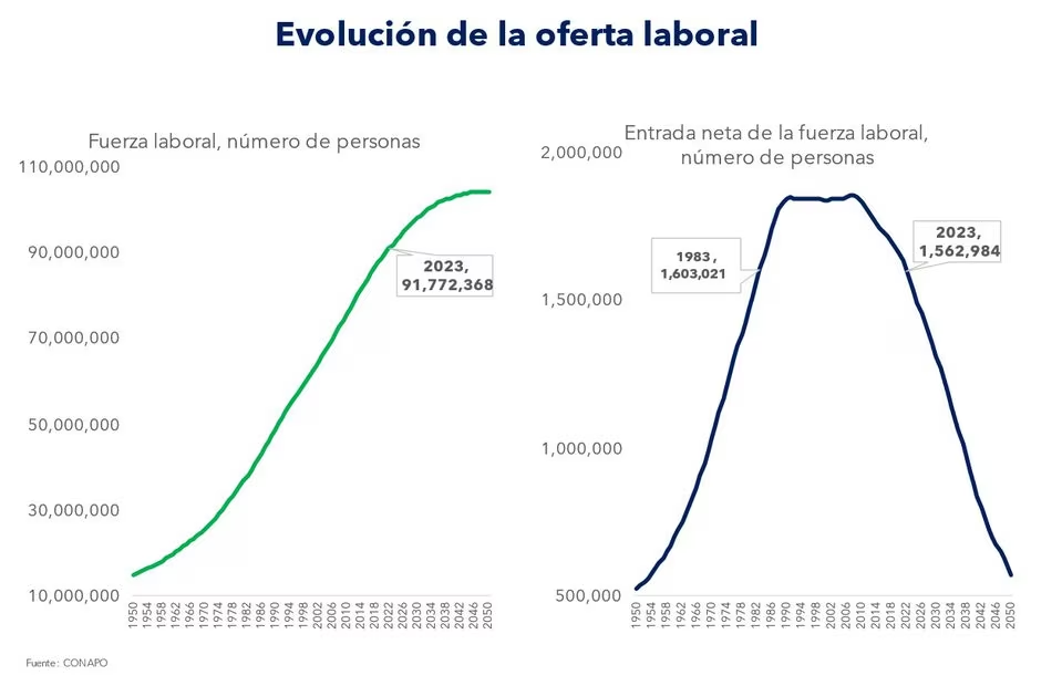 Oportunidad histórica de reducir seriamente la informalidad