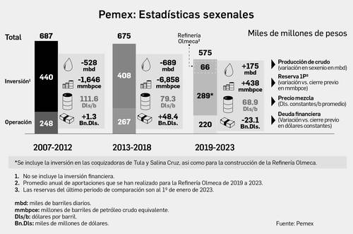 Por seguridad nacional se revirtió la dependencia de gasolina importada