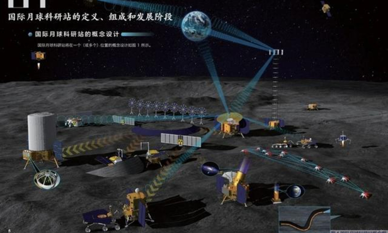 Turquía se convierte en el décimo país en unirse al programa de la Estación Internacional de Investigación Lunar liderado por China y Rusia