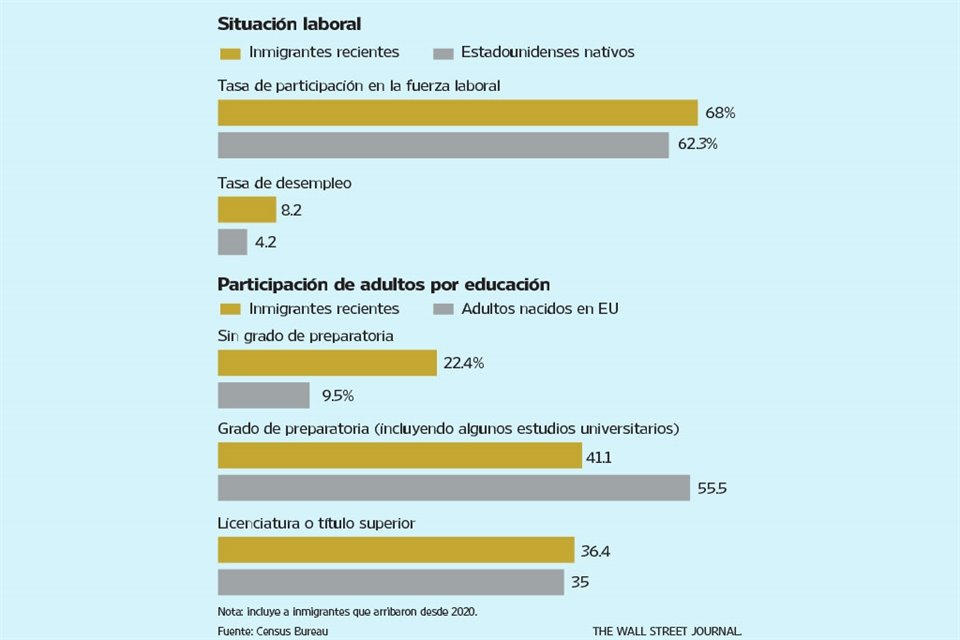 Cómo la inmigración rehizo a la fuerza laboral de EU