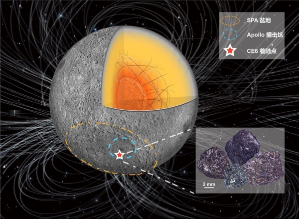 Las muestras de Chang’e-6 revelan nuevos puntos de vista sobre el campo magnético lunar