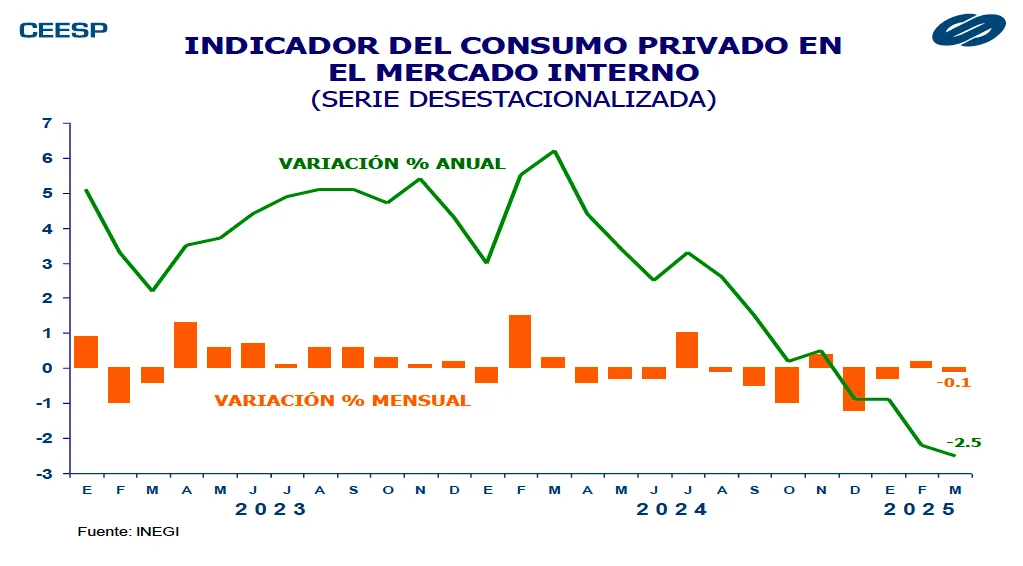 La economía en riesgo de un mayor deterioro 