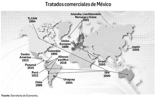 México compra más a Asia que a sus socios del T-MEC juntos
